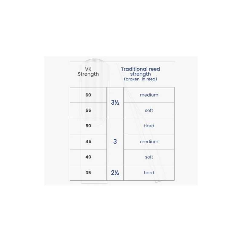 tabla equivalencias cañas sintéticas VK