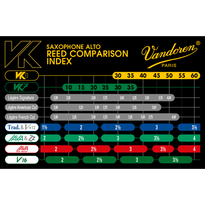 Caña sintética saxofón alto Vandoren VK1 Tradicional