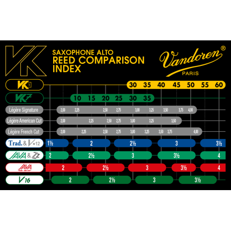 Caña sintética saxofón alto Vandoren VK1 Tradicional